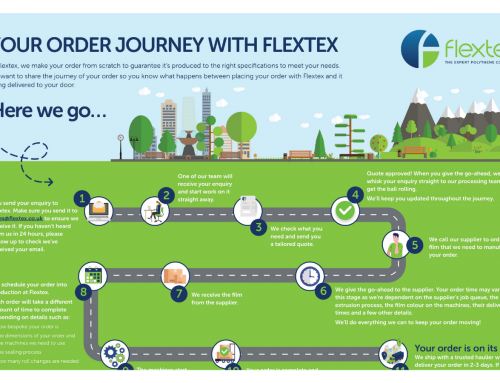 Your order journey with FlexTex